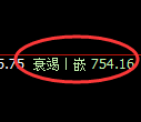 铁矿石期货:由4小时高点,精准展开积极回撤