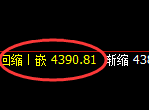 液化气期货:日线低点,精准展开强势反弹