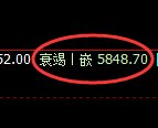 纸浆期货:4小时周期,精准展开极端洗盘