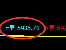 纸浆期货:4小时周期,精准展开极端洗盘
