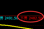 甲醇期货:试仓低点,精准展开强势拉升