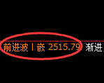 甲醇期货:试仓低点,精准展开强势拉升