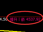 液化气期货:回补高点,精准展开冲高回落