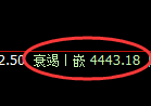 液化气期货:回补高点,精准展开冲高回落