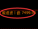聚丙烯期货:回补高点,精准展开宽幅洗盘