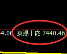 聚丙烯期货:回补高点,精准展开宽幅洗盘