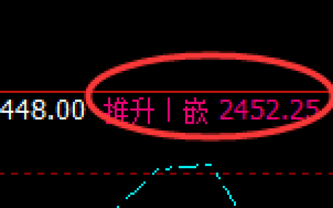 菜粕期货：日线高点，精准展开单边极端回撤