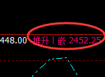 菜粕期货:日线高点,精准展开单边极端回撤