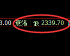 菜粕期货:日线高点,精准展开单边极端回撤