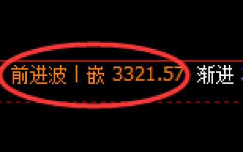 螺纹期货：日线高点，精准展开快速回落