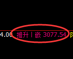 燃油期货:4小时高点,精准展开强势回落