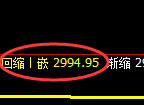 燃油期货:4小时高点,精准展开强势回落