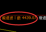 液化气期货:4小时高点,精准展开极端快速回落
