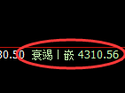 液化气期货:4小时高点,精准展开极端快速回落