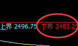 甲醇期货:试仓低点,精准展开极端拉升