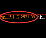 甲醇期货:试仓低点,精准展开极端拉升