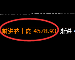 乙二醇期货:4小时高点,精准进入振荡调整