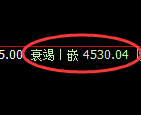 乙二醇期货:4小时高点,精准进入振荡调整