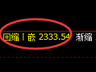 菜粕期货:4小时低点,精准展开强势反弹
