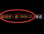 菜粕期货:4小时低点,精准展开强势反弹