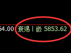 纸浆期货:4小时低点,精准展开极端强势回升