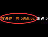 纸浆期货:4小时低点,精准展开极端强势回升