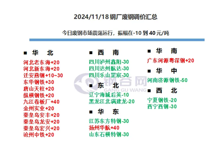 铁水成本再降，废钢偏弱运行