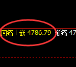 PTA期货:日线低点,精准展开强势回升