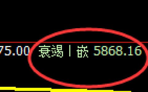 纸浆期货：4小时周期，精准展开宽幅洗盘
