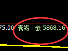 纸浆期货:4小时周期,精准展开宽幅洗盘