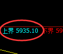 纸浆期货:4小时周期,精准展开宽幅洗盘