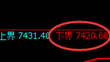聚丙烯期货:试仓低点,精准向上展开快速修正