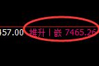 聚丙烯期货:试仓低点,精准向上展开快速修正