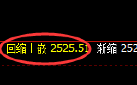 甲醇期货：4小时低点，精准展开强势回升