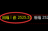 甲醇期货:4小时低点,精准展开强势回升