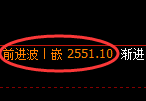 甲醇期货:4小时低点,精准展开强势回升