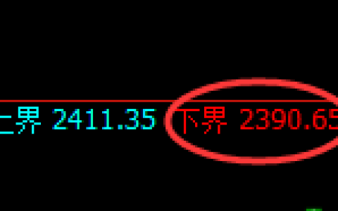 菜粕期货：试仓低点，精准展开振荡反弹