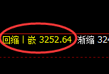螺纹期货:日线低点,精准展开振荡反弹