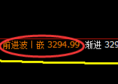 螺纹期货:日线低点,精准展开振荡反弹