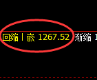 焦煤期货:4小时低点,精准展开窄幅振荡