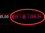 焦煤期货:4小时低点,精准展开窄幅振荡