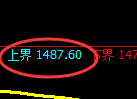 纯碱期货:日线周期,精准展开宽幅洗盘