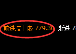铁矿石期货:4小 时低点,精准展开极端强势回升