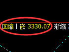 沥青期货:4小时低点,精准展开振荡反弹
