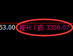 沥青期货:4小时低点,精准展开振荡反弹