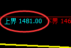 纯碱期货:试仓高点,精准展开振荡调整