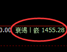 纯碱期货:试仓高点,精准展开振荡调整