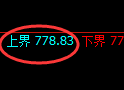 铁矿石期货:4小时周期,精准展开弱势振荡