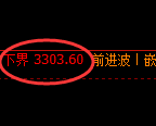螺纹期货:4小时小区间,价格精准展开区间振荡