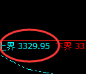 螺纹期货:4小时小区间,价格精准展开区间振荡